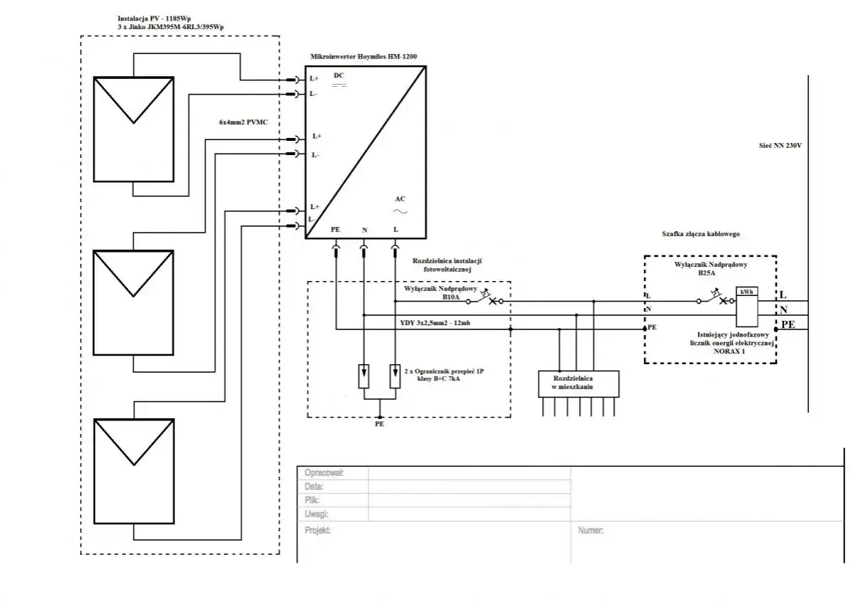 Schemat instalacji fotowoltaicznej z mikroinwerterem, rozdzielnicami i zabezpieczeniami. Dokumentacja do uzyskania uprawnienia budowlane elektryczne.