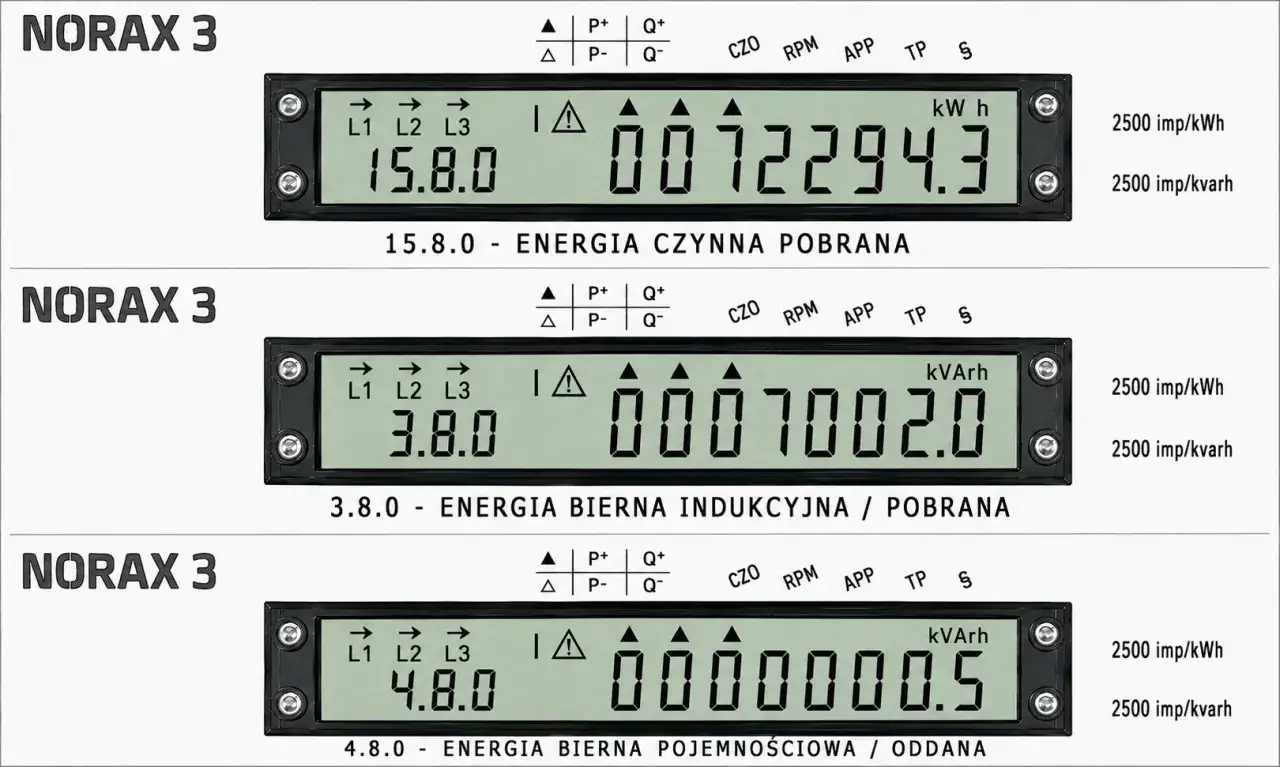 Trzy liczniki NORAX 3 pokazują różne odczyty energii: 15.8.0 kWh, 3.8.0 kVArh i 4.8.0 kVArh. Kody obis są widoczne na wyświetlaczach.