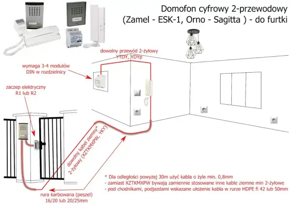 Schemat instalacji domofonu cyfrowego. Dowiedz się, jakie kable do bramy i furtki wybrać, aby zapewnić niezawodne działanie systemu.