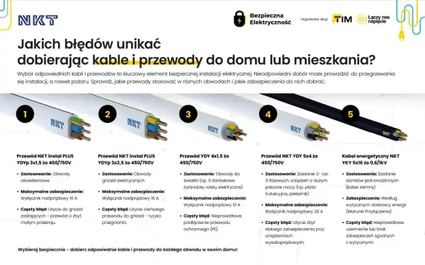 Przewody budowlane NKT: od oświetlenia po zasilanie domów. Unikaj błędów przy doborze, by zapewnić bezpieczeństwo instalacji.
