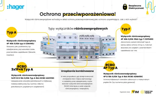 Selektywność zabezpieczeń: wyłączniki różnicowoprądowe Typ A i Typ F chronią przed porażeniem. Różne typy zapewniają optymalną ochronę.