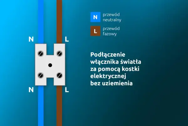 Schemat pokazuje, jak podłączyć kable w puszce pod wyłącznik światła. Przewód neutralny (N) i fazowy (L) są podłączane do kostki elektrycznej.