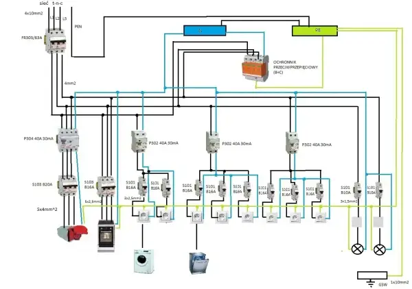 Schemat instalacji elektrycznej, gdzie widać zabezpieczenia, gniazdka i urządzenia. To jest przykład, wlz co to jest.