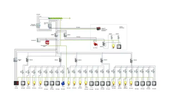 Schemat instalacji elektrycznej z rozdzielnią, agregatem i zabezpieczeniami. Widoczny bezpiecznik B16, który chroni obwody o mocy do 3.68 kW.