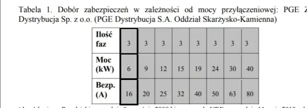 Jaką moc w kW ma bezpiecznik 32A? Zaskakujące fakty i obliczenia